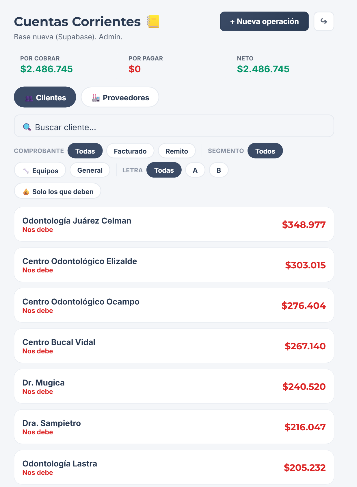 Listado de cuentas corrientes con el total por cobrar y los saldos por cliente